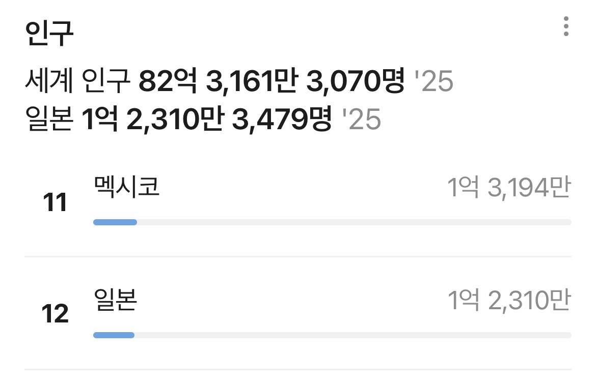 [마플] 성씨 3000명이면 그냥 희귀도 아니거 초희귀인데? | 인스티즈