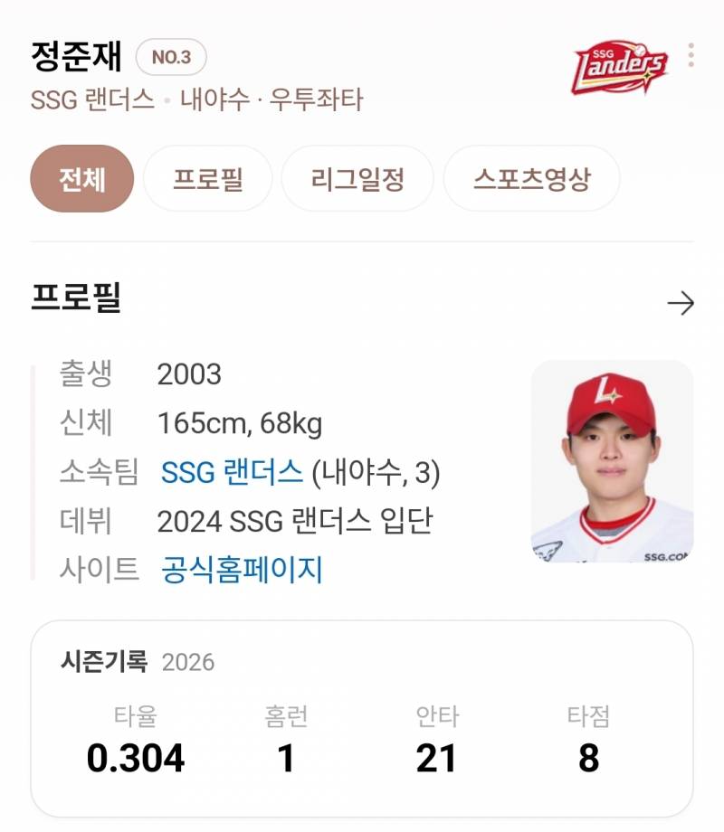 [잡담] 그래도 준재 3할된건 많이 축하해주자 고동들아 | 인스티즈