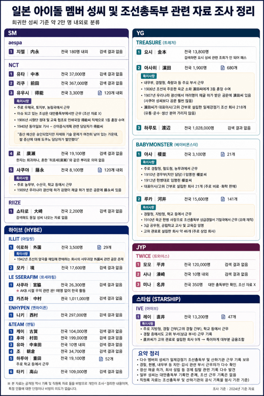 [마플] 이 자료 출처가 어디임? | 인스티즈