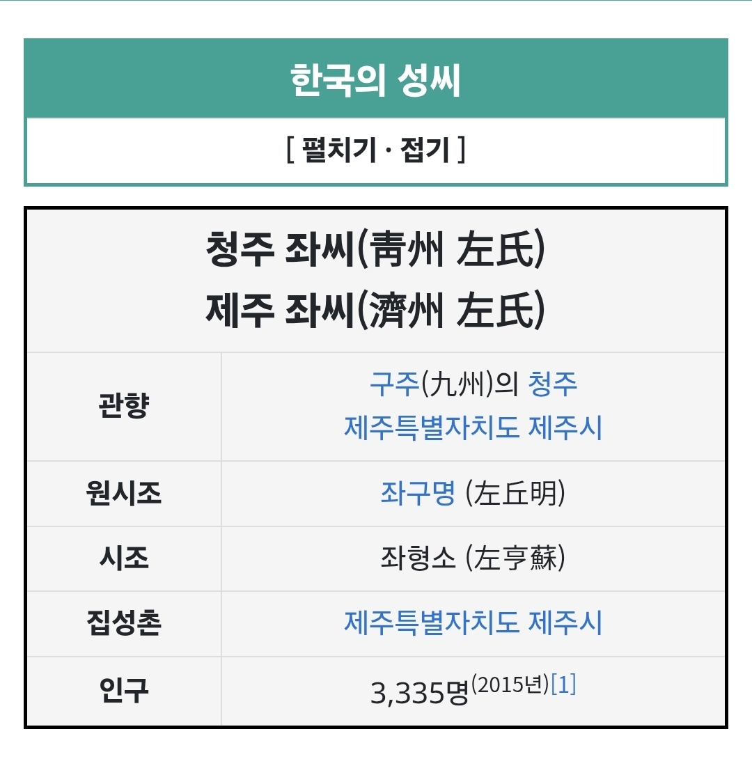 [잡담] 전체적으로는 안흔한데 제주에선 익숙한 성씨 | 인스티즈