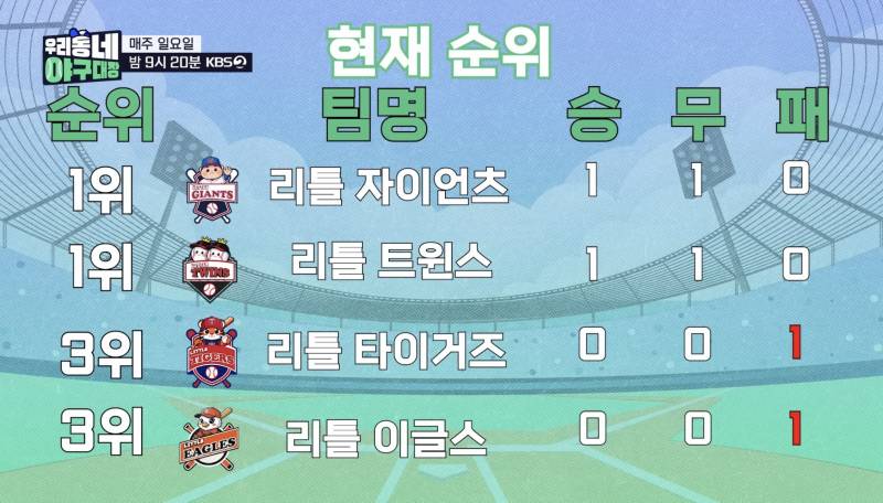 [OnAir] ⚾️ 260503 우리동네야구대장 EP.4 | 리틀타이거즈 vs 리틀이글스 | 달글⚾️ | 인스티즈