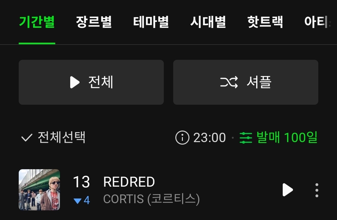 [정보/소식] 현재 최고순위 찍은 코르티스 'REDRED' | 인스티즈