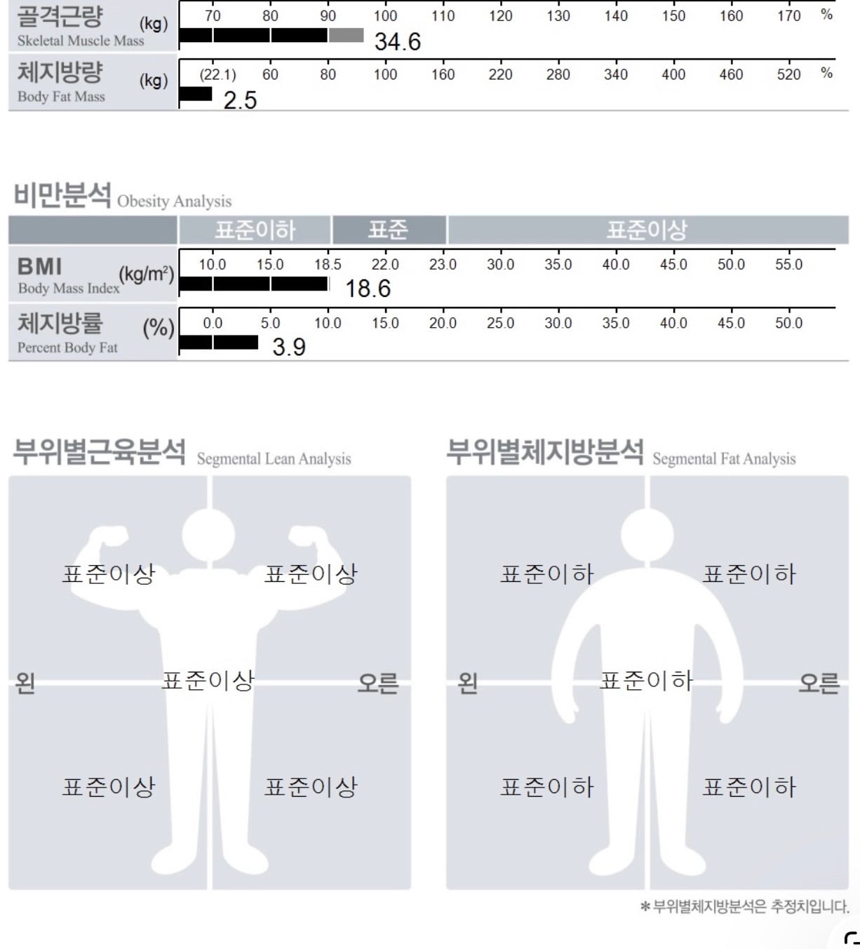 [잡담] 와 앤더블 김규빈 체지방 미친거아냐?? | 인스티즈