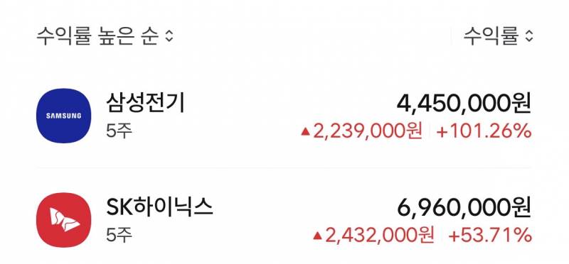 [잡담] 두 달 전에 샀는데(삼전기, 하닉) | 인스티즈