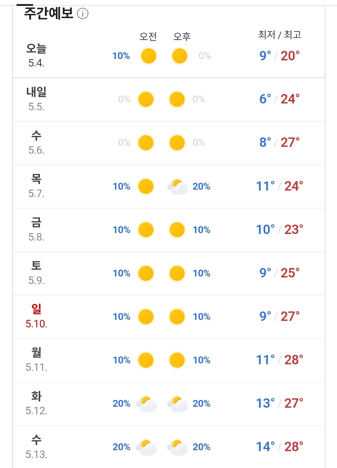 [잡담] 날씨 와이라노 | 인스티즈