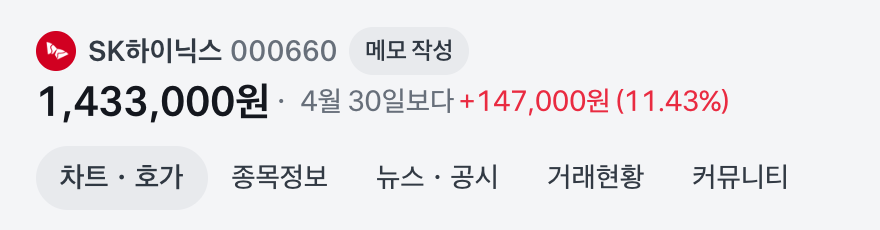 [정보/소식] 오늘자 SK 하이닉스 주가 140만원 돌파 | 인스티즈