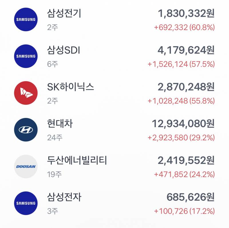 [잡담] 주식) 익들이라면 불타기 할래? 아니면 | 인스티즈