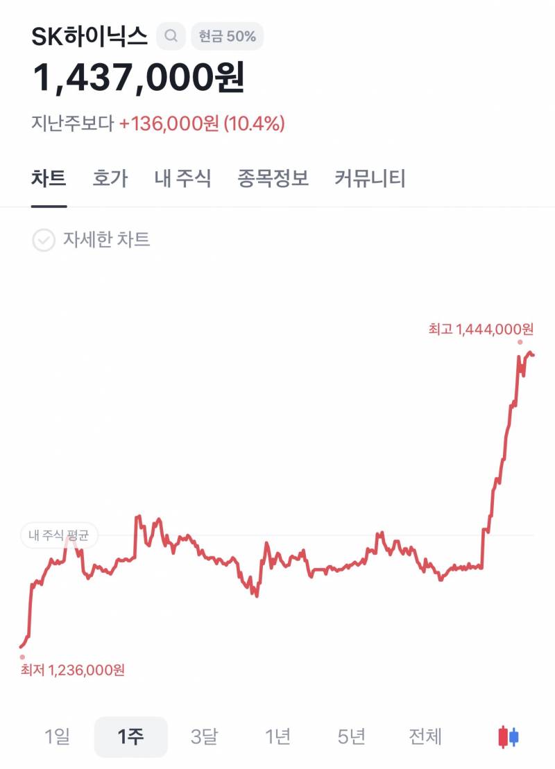[잡담] 이거 뭐야 분수야? | 인스티즈