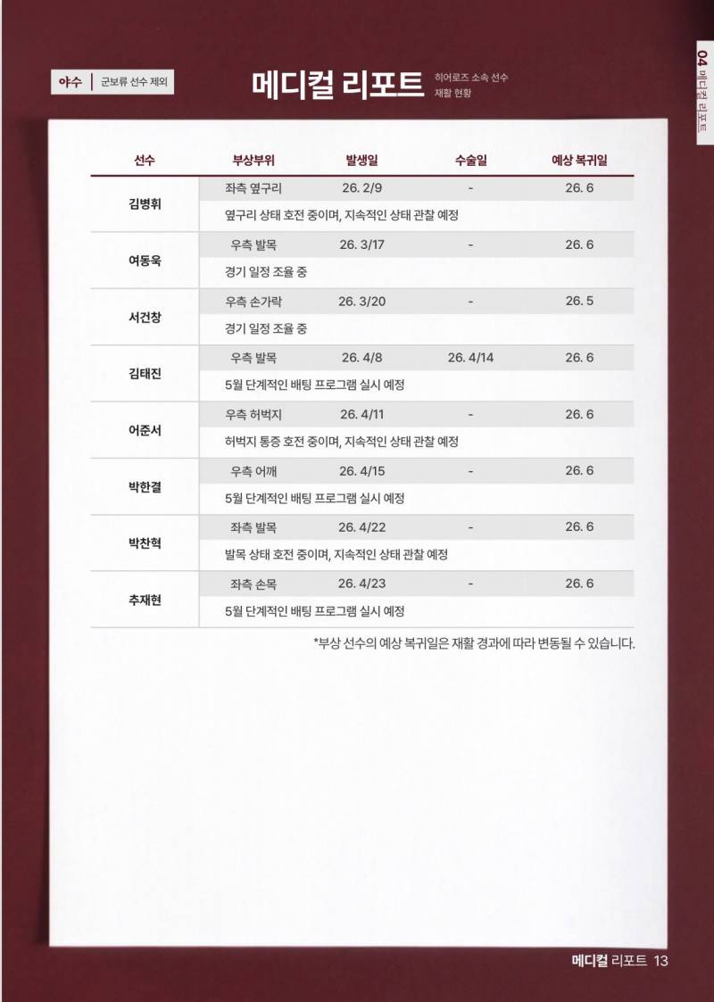 [잡담] 진짜 부상 왤케많아 | 인스티즈