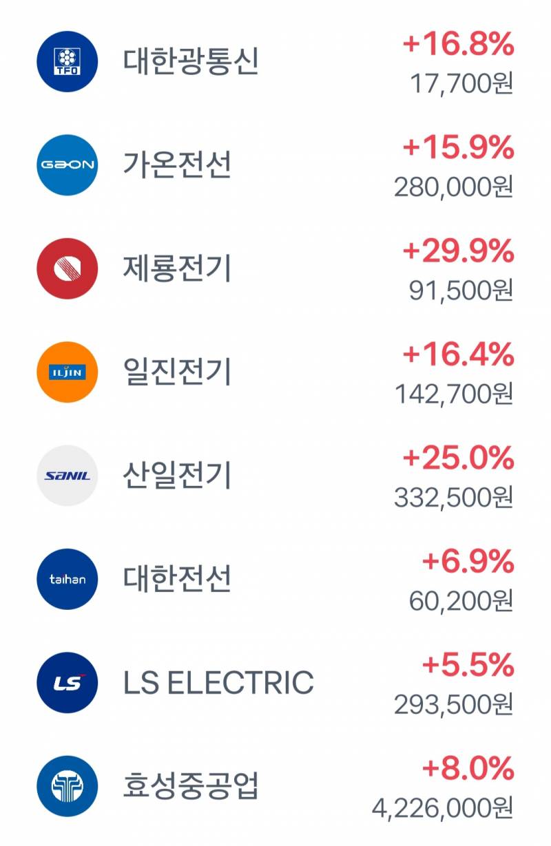 [잡담] 삼전하닉 살까 고민하는 사람들아 이거 사세요 많이 사세요 반도체가 뜨겁다면 여긴 활활 타오르는 중이니까 | 인스티즈