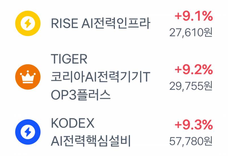 [잡담] 삼전하닉 살까 고민하는 사람들아 이거 사세요 많이 사세요 반도체가 뜨겁다면 여긴 활활 타오르는 중이니까 | 인스티즈