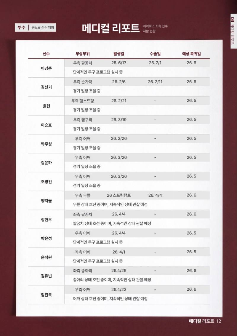 [잡담] 진짜 부상 왤케많아 | 인스티즈