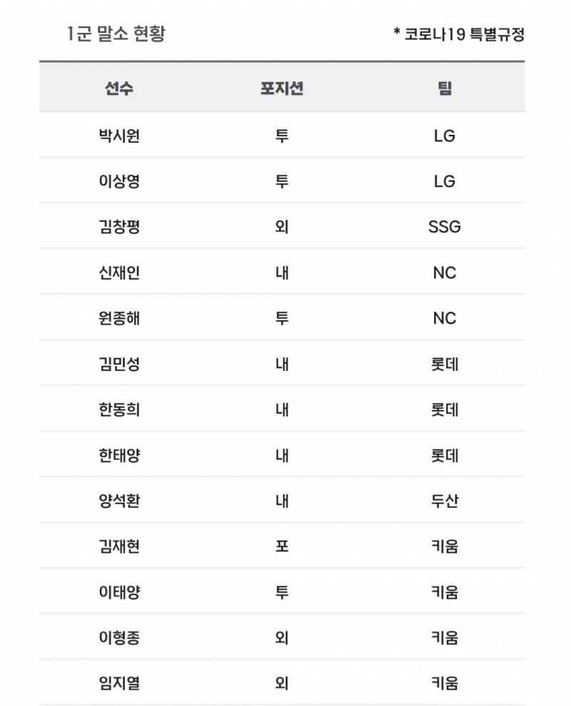 [알림/결과] 📢 오늘의 등말소 (260504) | 인스티즈