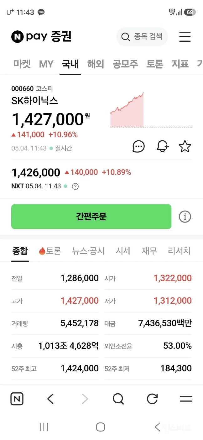 하이닉스 10% 상승 | 인스티즈