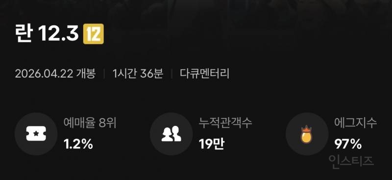 국무총리 참석한다는 <란12.3> 무인… 티켓 풀렸다 | 인스티즈