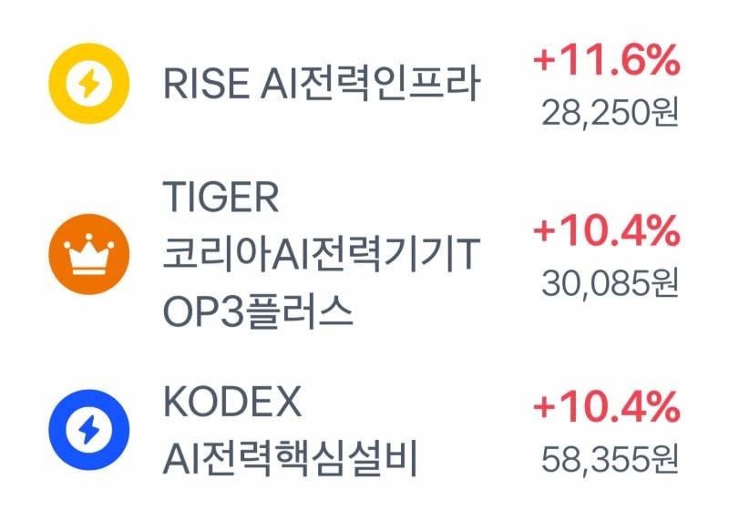 [잡담] 주식 삼전하닉 살까 고민하는 사람들아 전설종목 ㅊㅊ 반도체가 뜨겁다면 여긴 활활 타오르는 중이니까 | 인스티즈