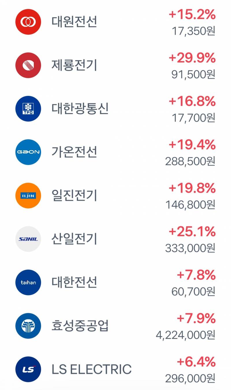 [잡담] 주식 삼전하닉 살까 고민하는 사람들아 전설종목 ㅊㅊ 반도체가 뜨겁다면 여긴 활활 타오르는 중이니까 | 인스티즈