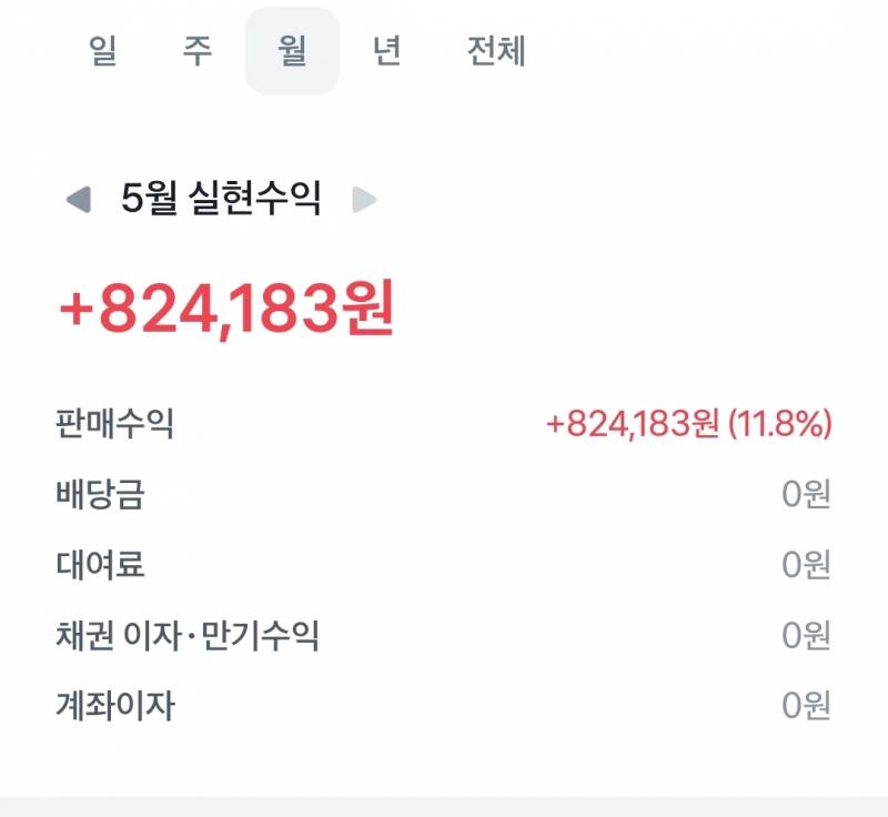 [잡담] 주식으로 처음 수익봤어 | 인스티즈