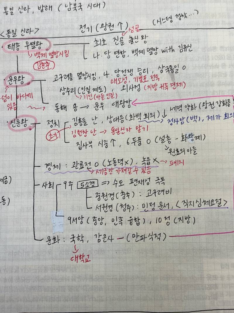 [잡담] 나 글씨체 어때 | 인스티즈
