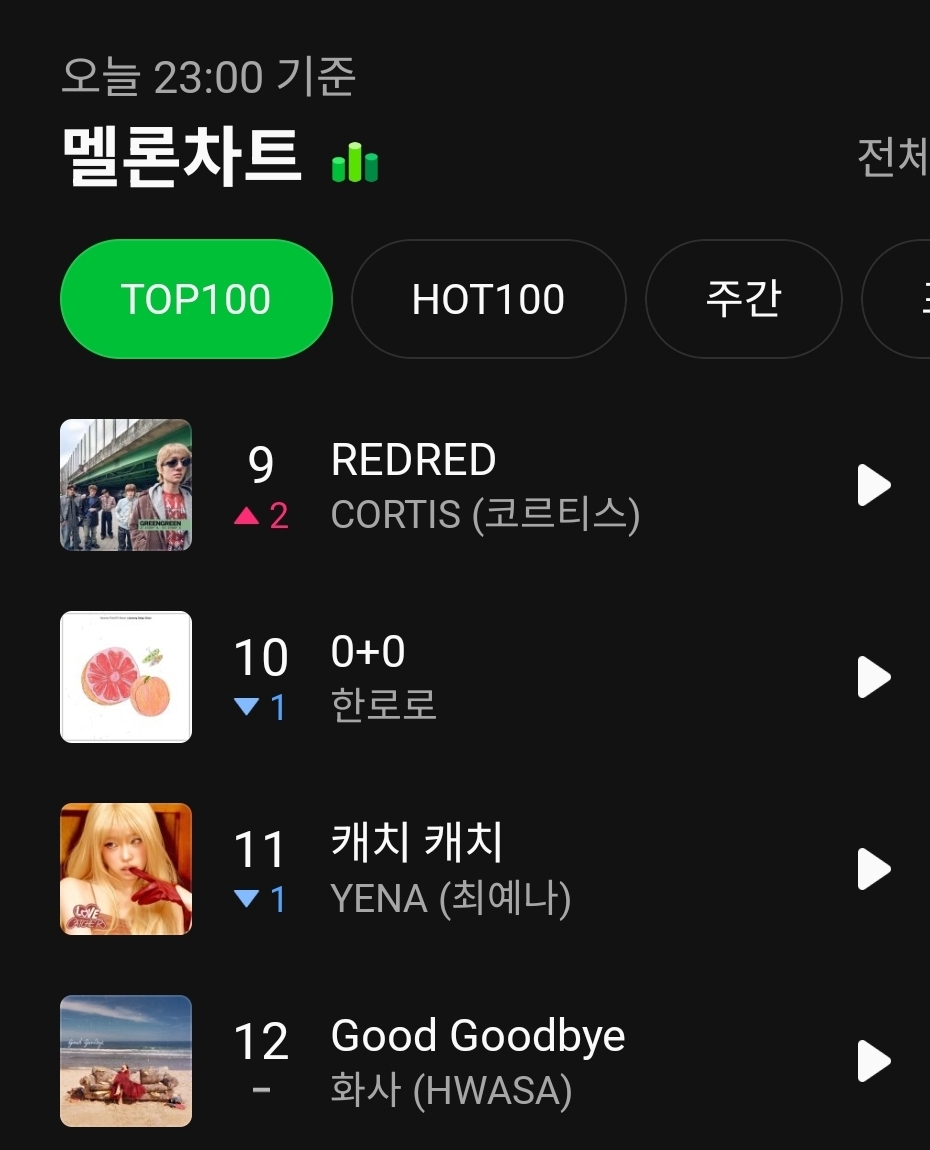 [잡담] 코르티스 10위안에 들어간다고 ㅇㄱㄹ 끄는 줄;;; | 인스티즈