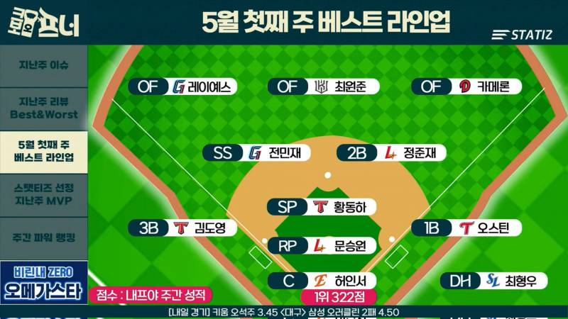 [정보/소식] 크보오프너 & 오프더야구 5월 첫째주 베스트 라인업 | 인스티즈