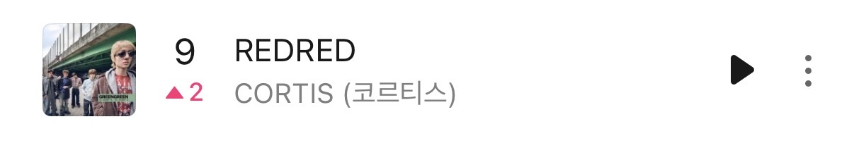 [정보/소식] 코르티스 REDRED 멜론 탑백 9위 (커하) | 인스티즈