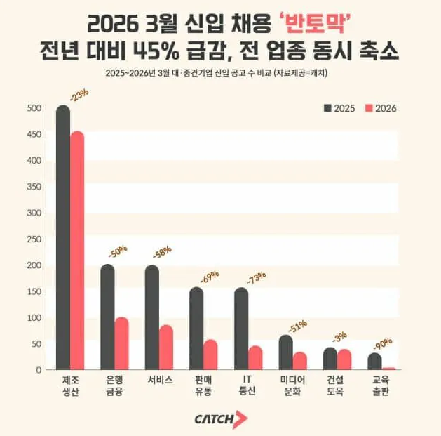 [잡담] 지금 취업이 헬인 이유가 있었네 | 인스티즈