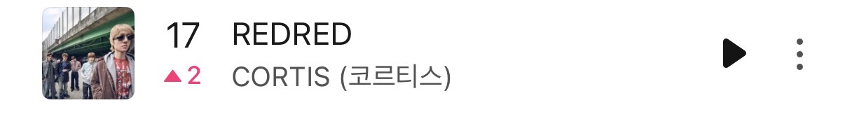[잡담] 와 남돌도 머글붙어서 상승세타니까 추이좋네 | 인스티즈