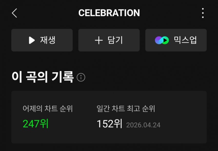 [정보/소식] 르세라핌 celebration 일간 순위 | 인스티즈