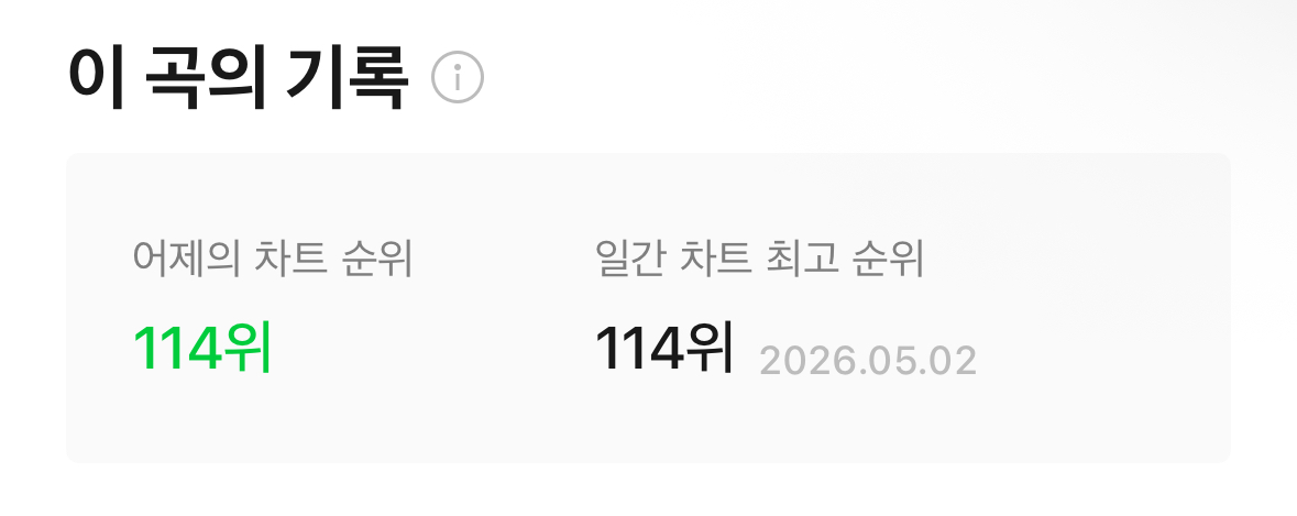 [정보/소식] 아일릿 It's me 일간 순위 | 인스티즈