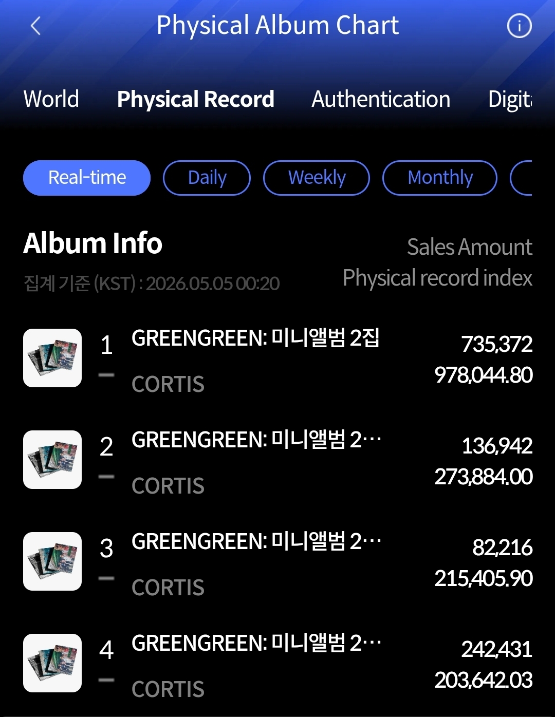 [정보/소식] 코르티스 'REDRED' 1일차 초동 | 인스티즈