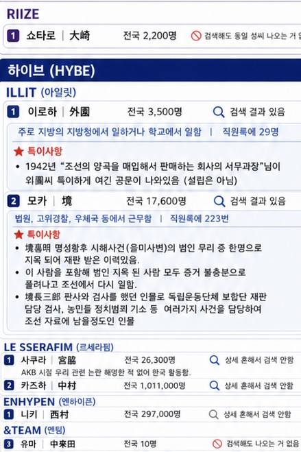 [마플] 이와중에 을미사변 연관된 돌도 있네ㅋㅋㅋㅋㅋ | 인스티즈