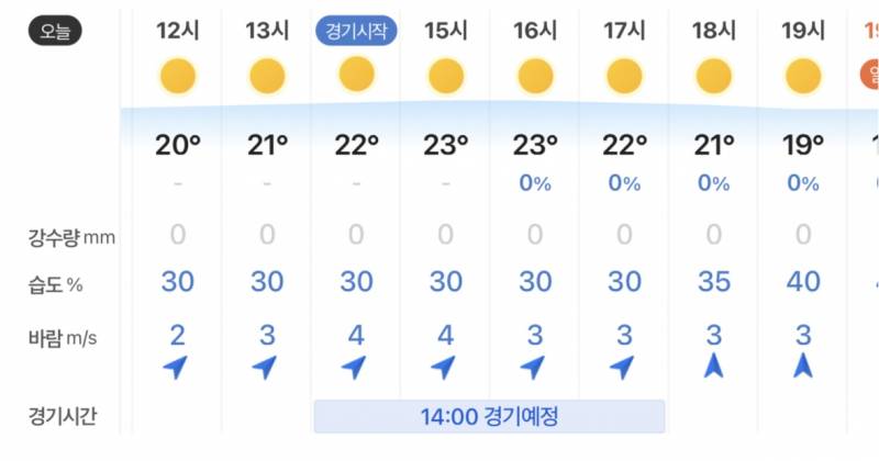 [잡담] 2시 경기 직관할 때는 | 인스티즈