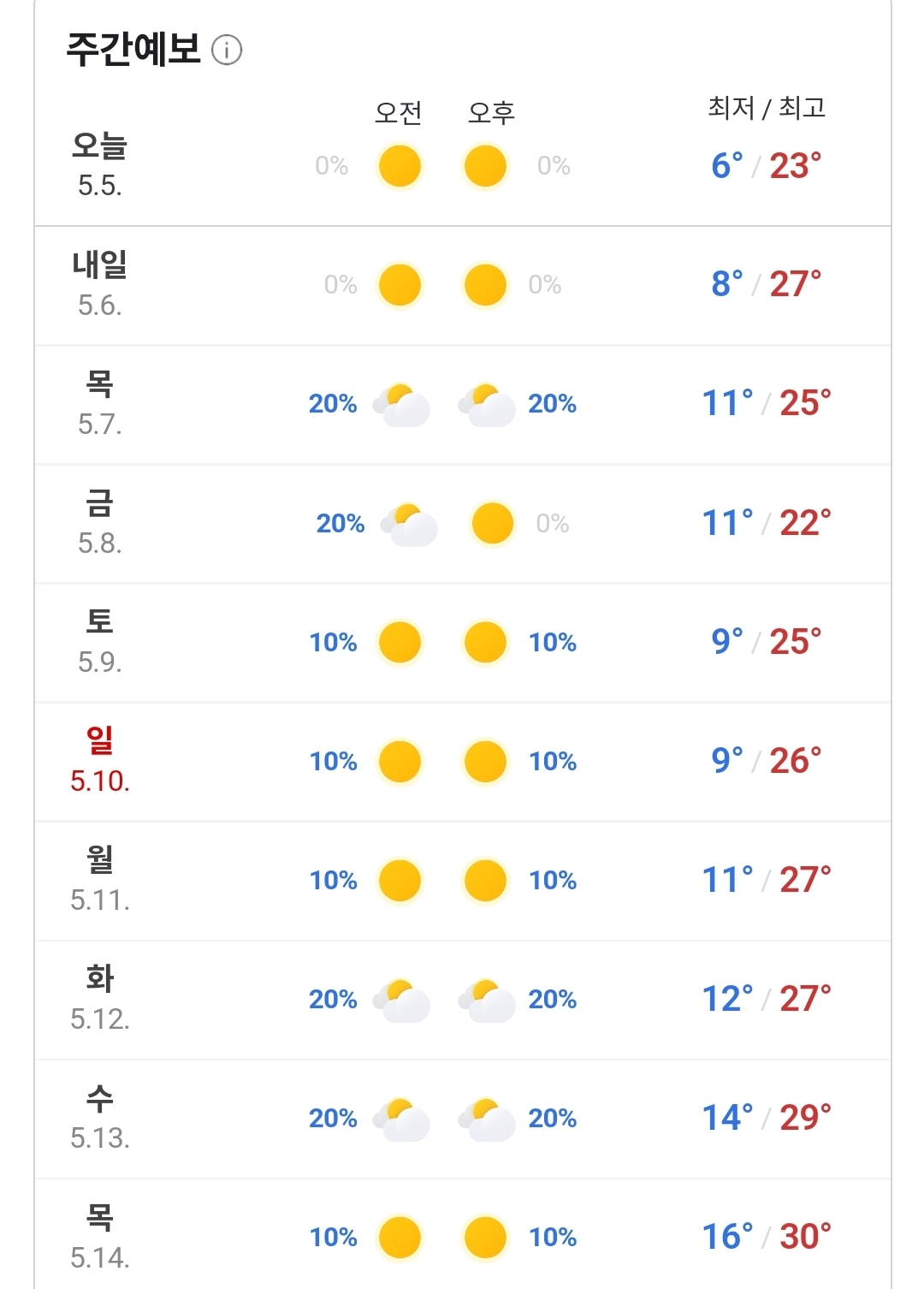 [잡담] 날씨 와이라노 | 인스티즈