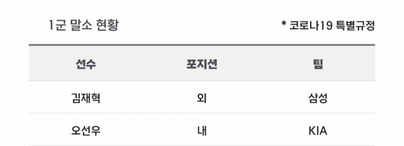 [알림/결과] 📢 오늘의 등말소 (260505) | 인스티즈