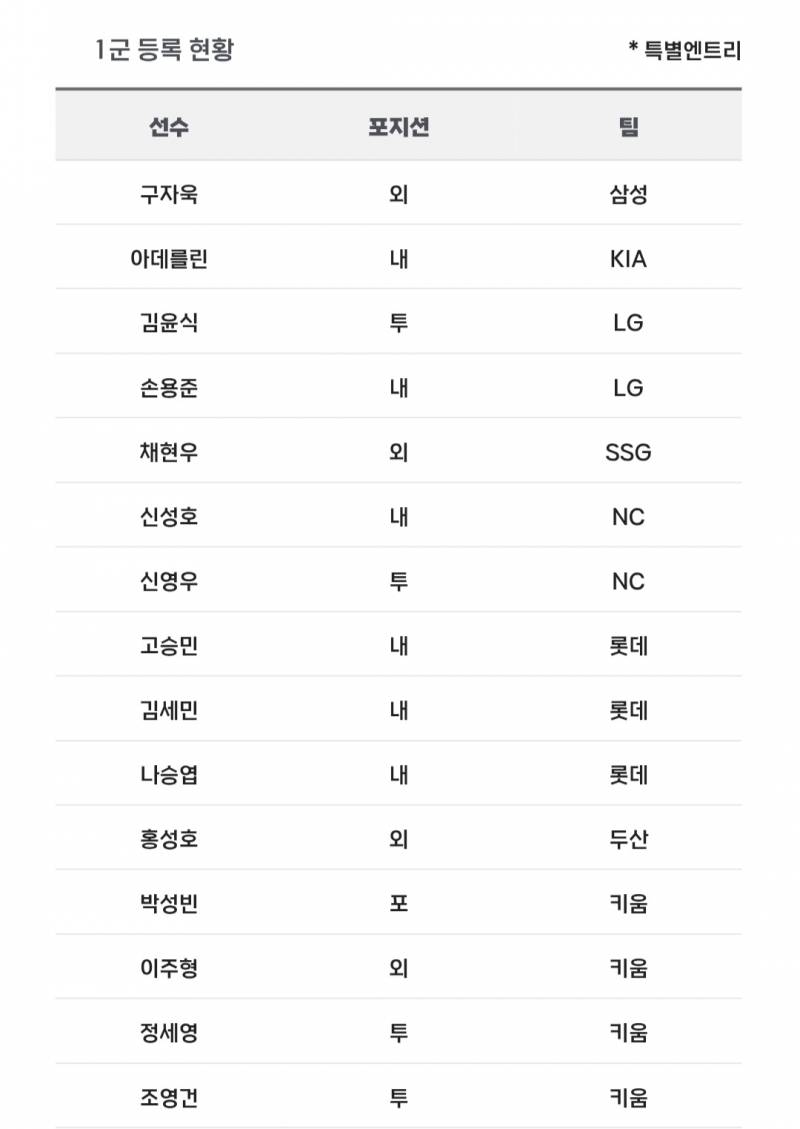 [알림/결과] 📢 오늘의 등말소 (260505) | 인스티즈