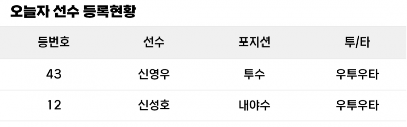 [알림/결과] 신영우 신성호 등록 | 인스티즈