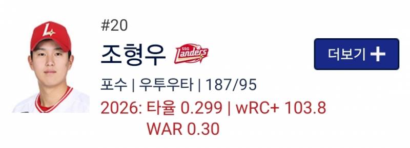 [잡담] 3할포수 갖고싶다 | 인스티즈