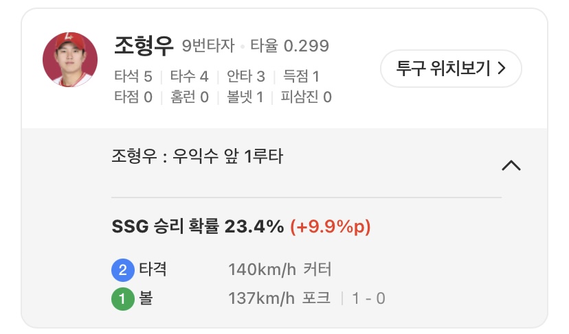 [잡담] 오늘 형우 준재 기록이 너무 예뻐 | 인스티즈