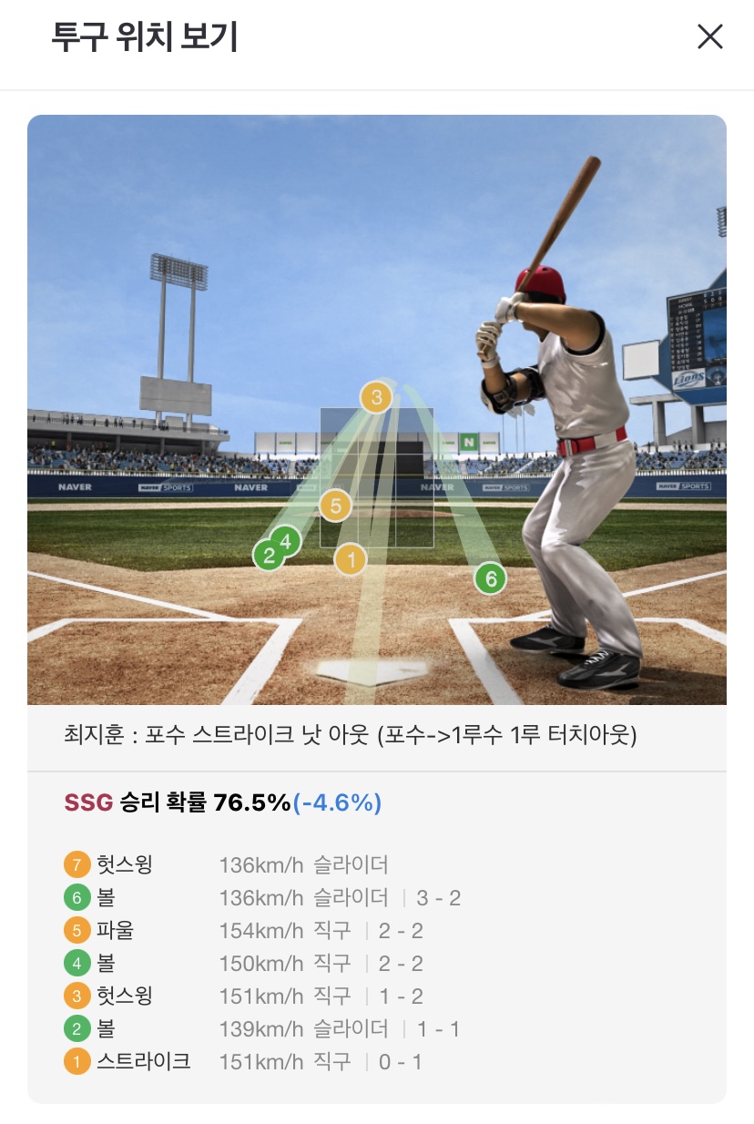 [잡담] 최지훈 1회 투구 위치 보고 생각난 거 | 인스티즈