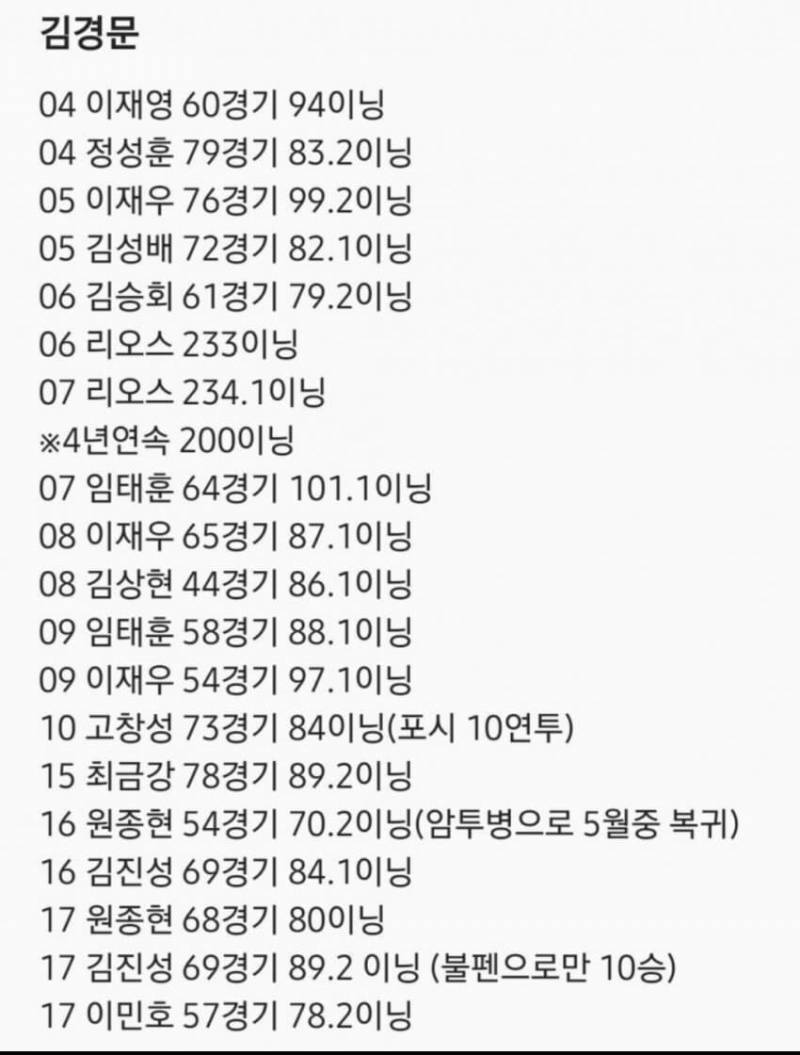 [잡담] 김경문 혹사기록이라는데 | 인스티즈