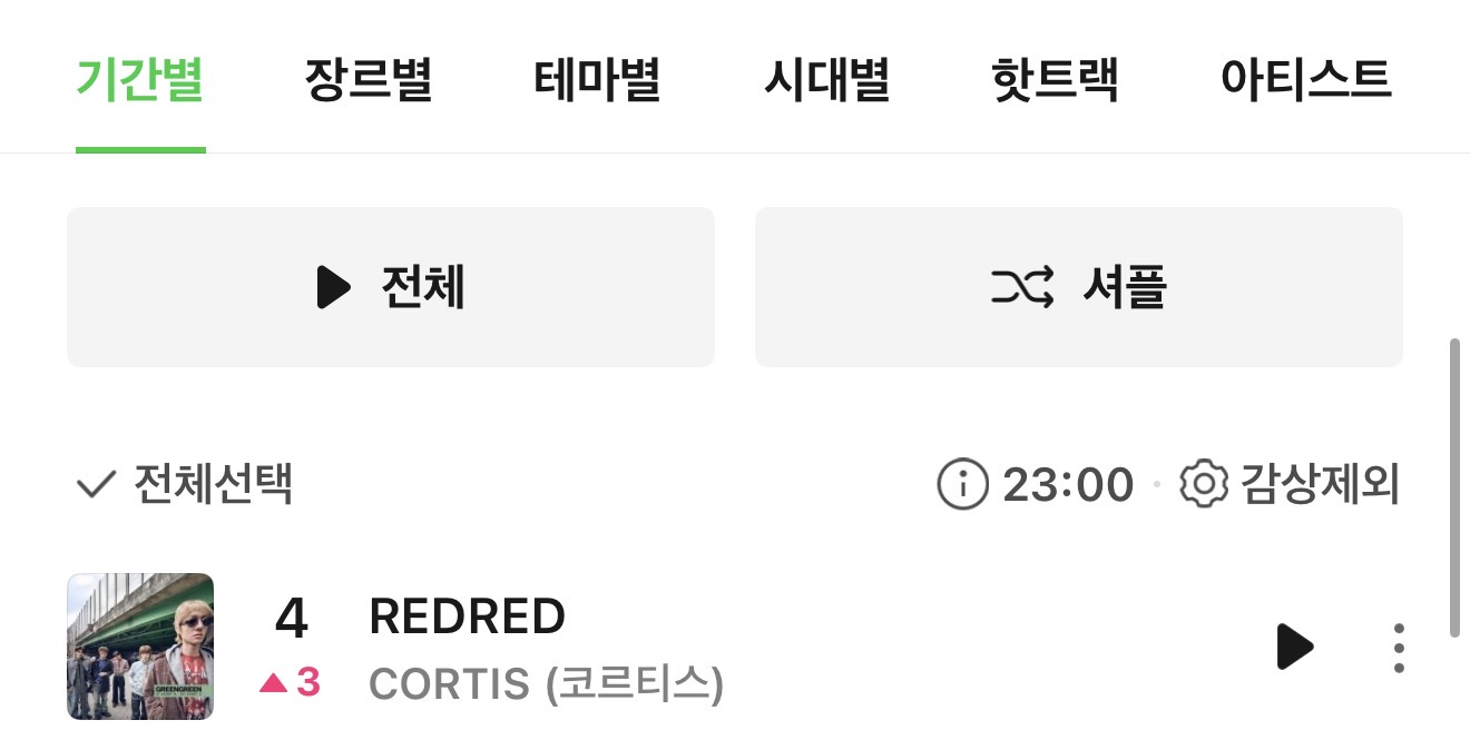 [잡담] 레드레드 탑백 4위 | 인스티즈