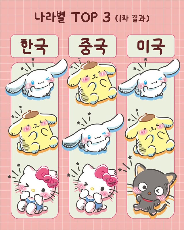 [마플] 폼폼푸린의 매력이 대체 뭐지 | 인스티즈