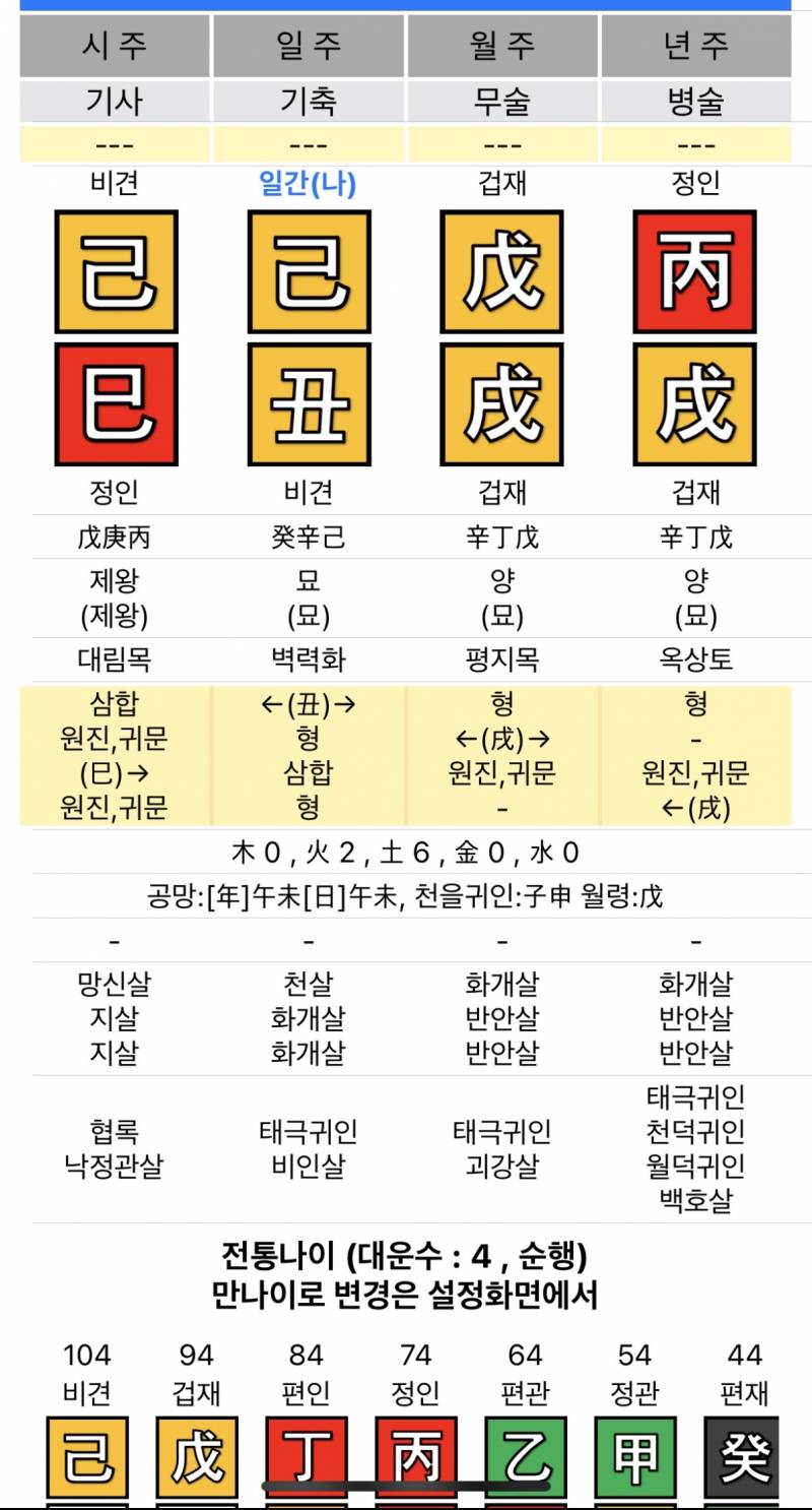 나 사주 처음 돌려봣는데 이게 맞음?… | 인스티즈
