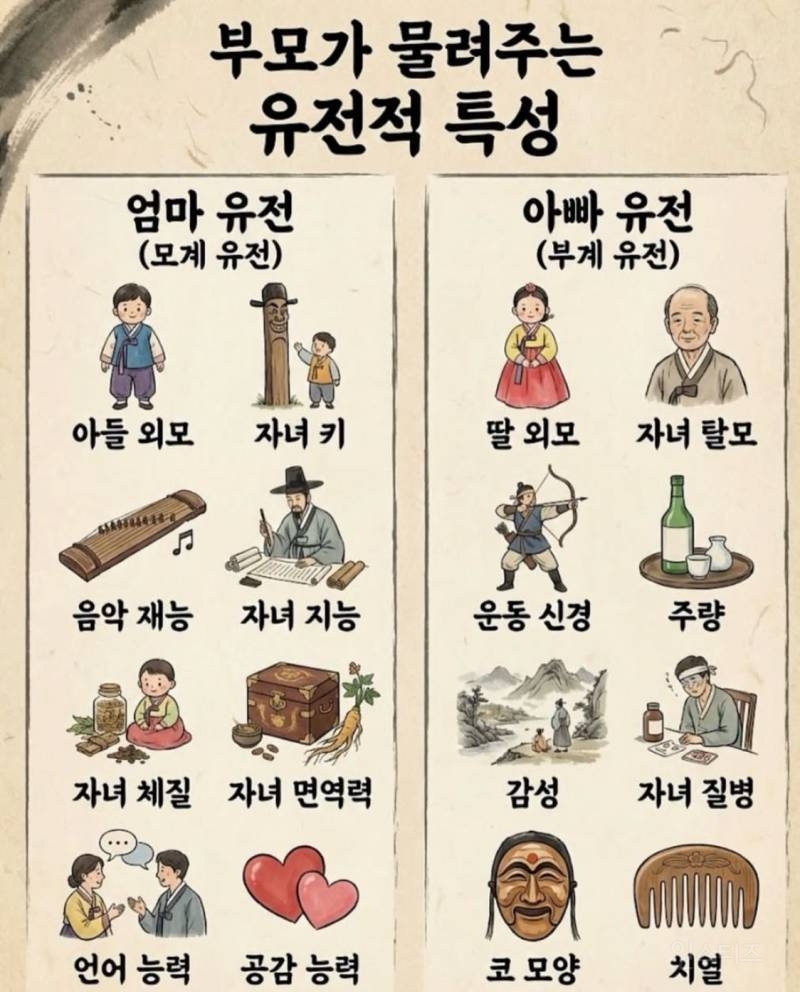 부모가 물려주는 유전적 특성 | 인스티즈