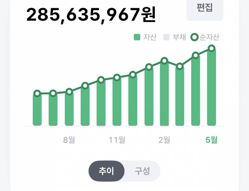 [잡담] 1억모으면 그 다음은 금방이라는게 진짜네 | 인스티즈