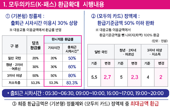 [잡담] k패스 이거 뭔말이야? | 인스티즈