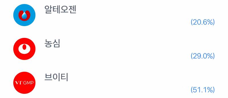 [잡담] 불장인 이 때 내 계좌 개노답 3형제 | 인스티즈