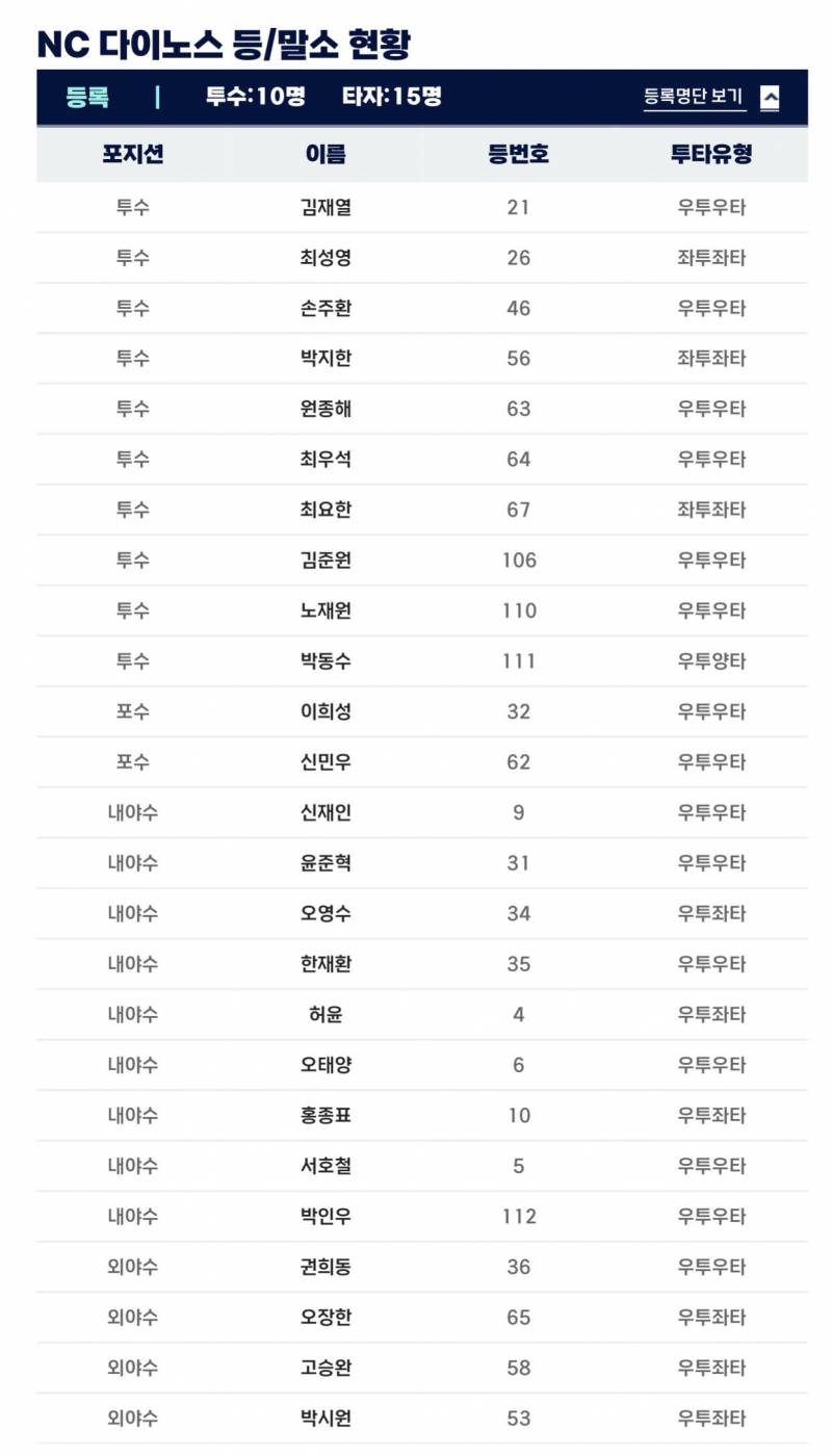[알림/결과] 퓨처스 등말소 | 인스티즈