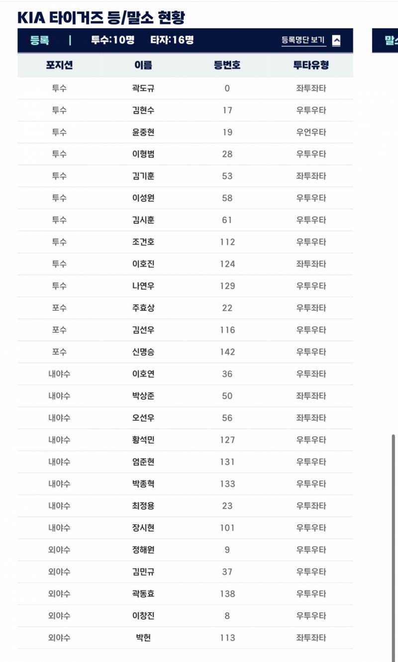 [잡담] 퓨처스 등말소 | 인스티즈